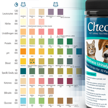 Load image into Gallery viewer, CheckUp Pet Urine Testing Strips